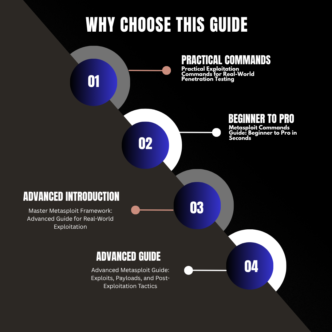 Metasploit Advanced Cheatsheet For Security Professional