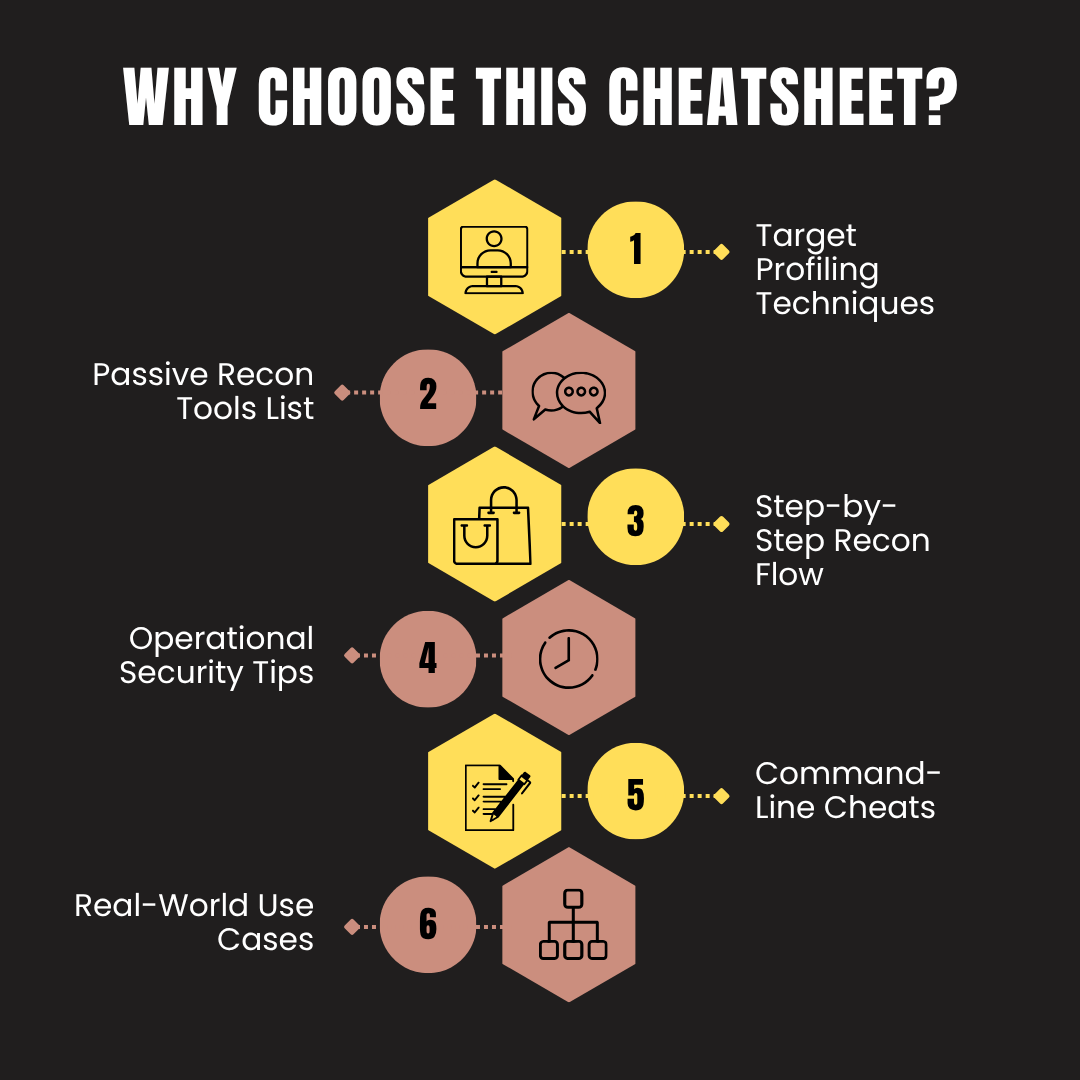 Red Team OSINT Recon Cheatsheet For Cyber Security Guide