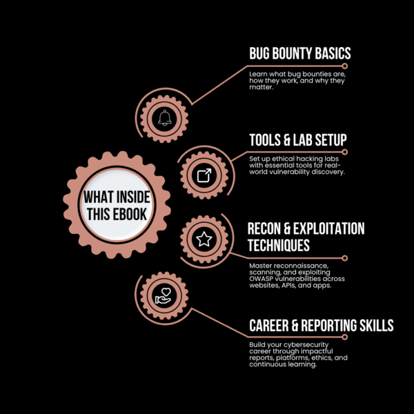 The Beginner's Guide to Becoming a Bug Bounty Hunter - Image 2