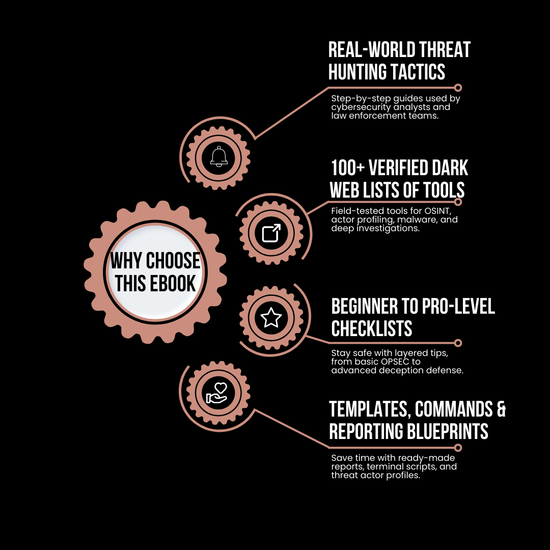 Dark Web Intelligence & Threat Hunting Ebook For Crime Investigator