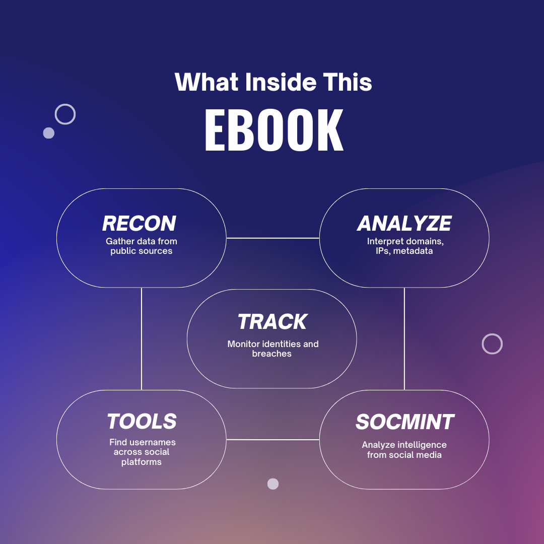 Advanced OSINT Playbook For Cyber Security Enthusiasts