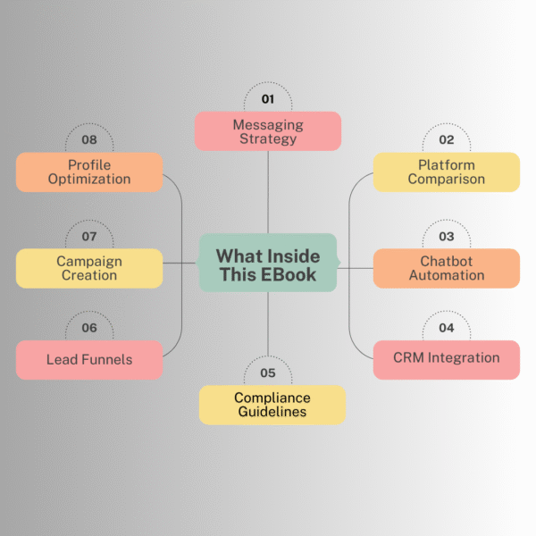 Business Messaging with WhatsApp & Telegram For Marketers - Image 2