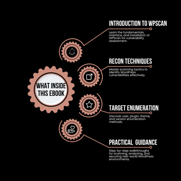 The WPScan Playbook Tactical Recon for Cybersecurity Professionals - Image 2