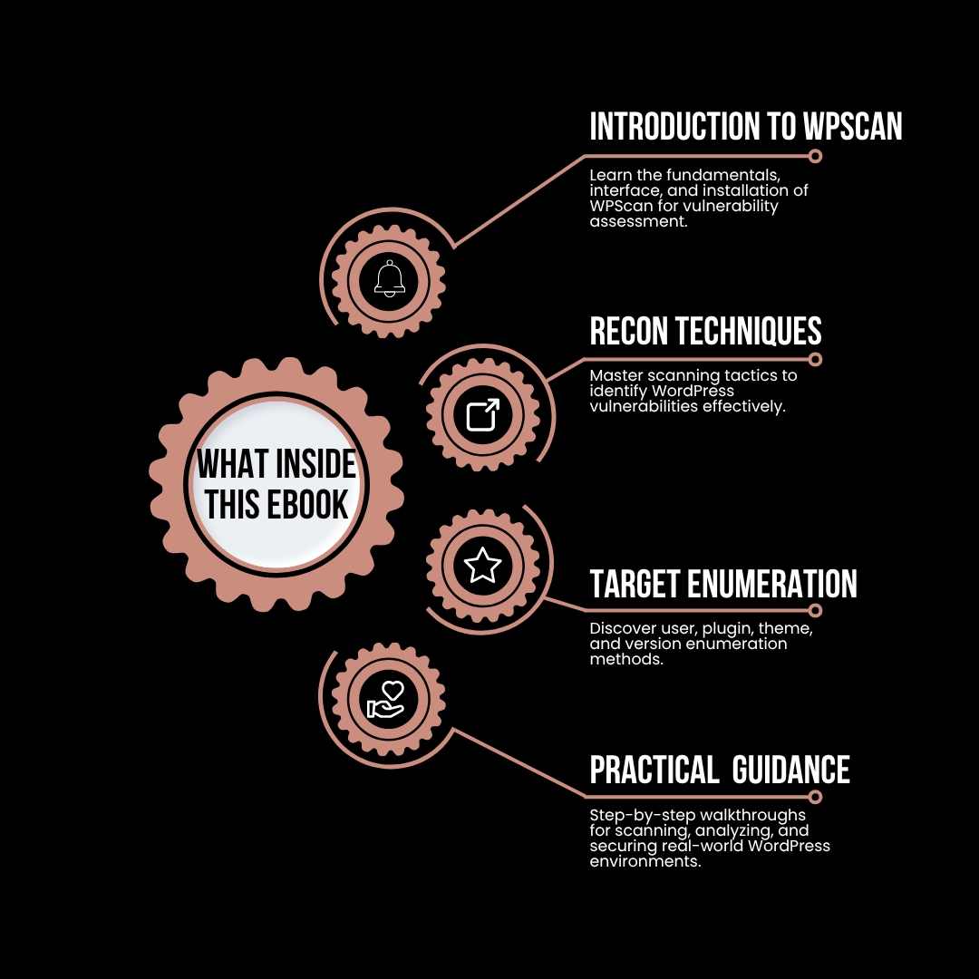 The WPScan Playbook Tactical Recon for Cybersecurity Professionals
